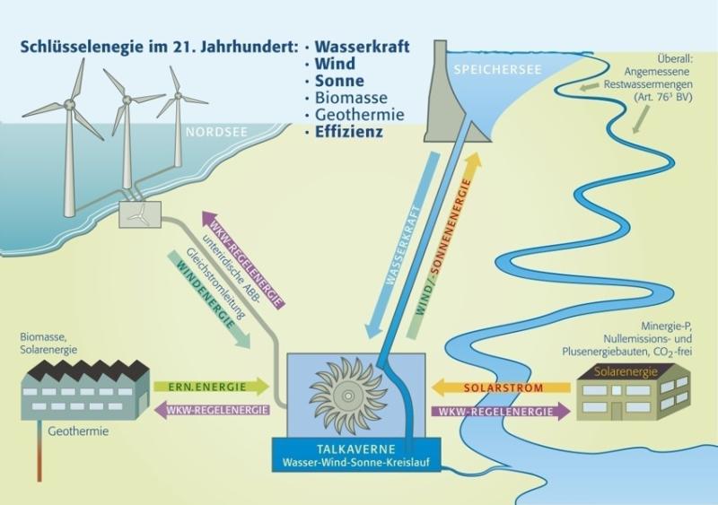 Pumpspeicherkraftwerk