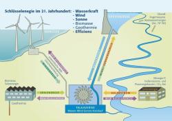 Pumpspeicherkraftwerk